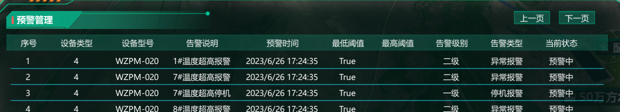 水利灌溉數字孿生系統