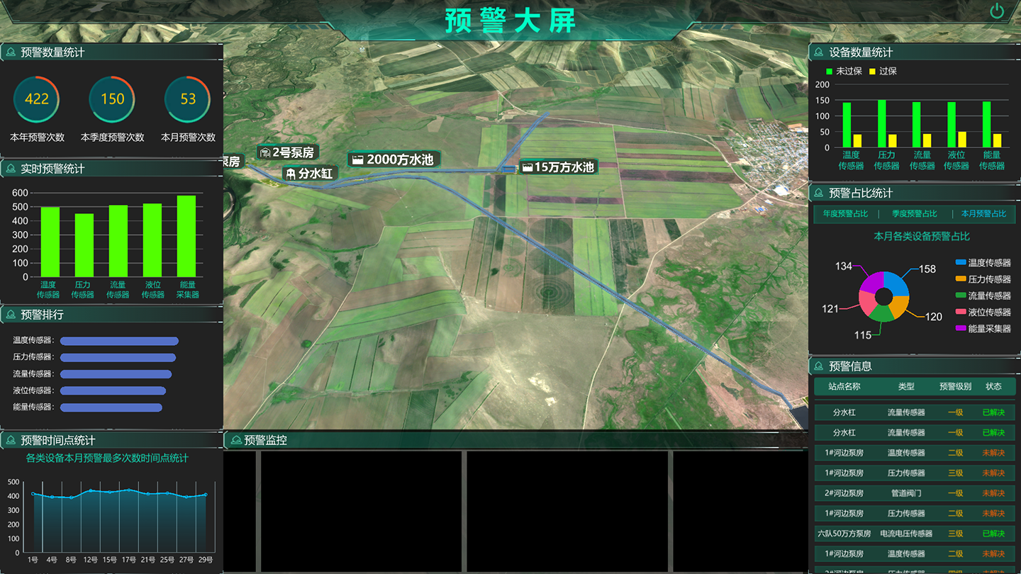 水利灌溉數字孿生系統