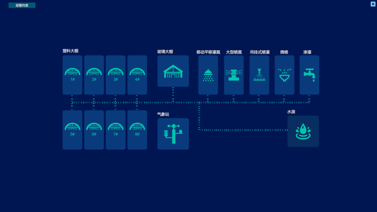 智慧農(nóng)業(yè)數(shù)字孿生系統(tǒng)