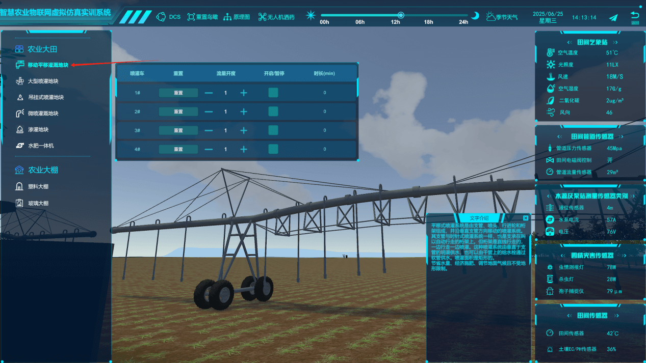 智慧農(nóng)業(yè)數(shù)字孿生系統(tǒng)