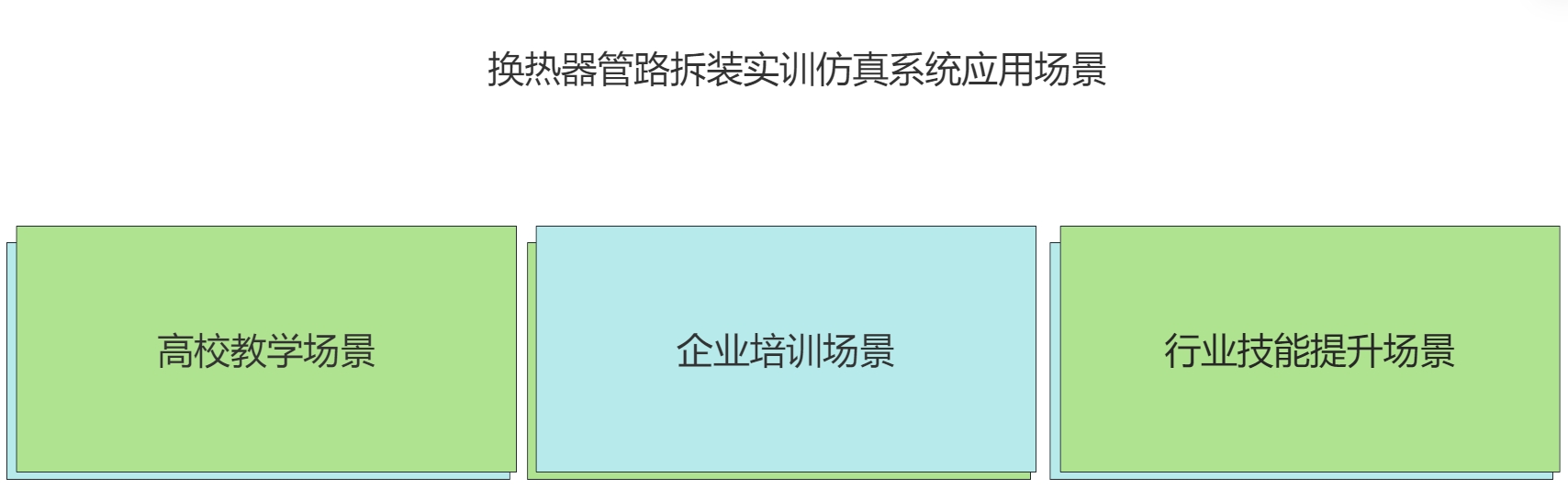 換熱器管路拆裝實(shí)訓(xùn)仿真系統(tǒng)